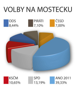 graf_volby_3