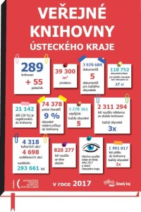Knihovny