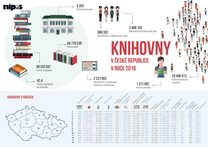 knihovny