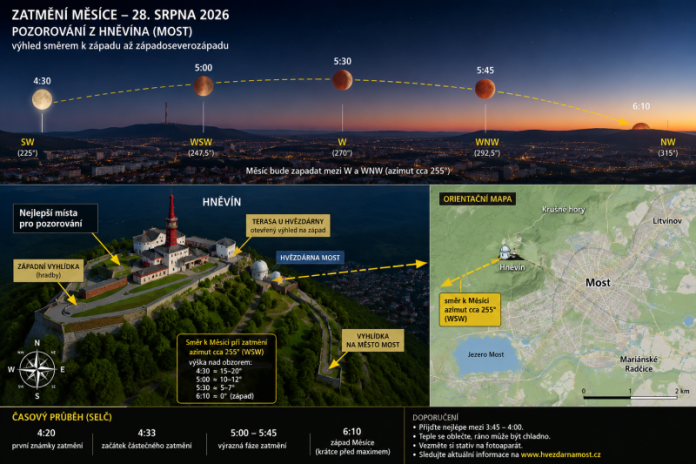 Mesic 28.8